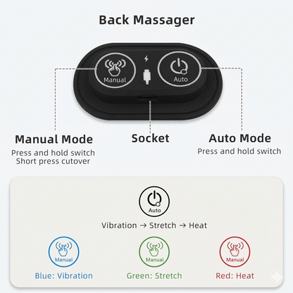 KLENIMORE™ Triple Fusion Back Massager