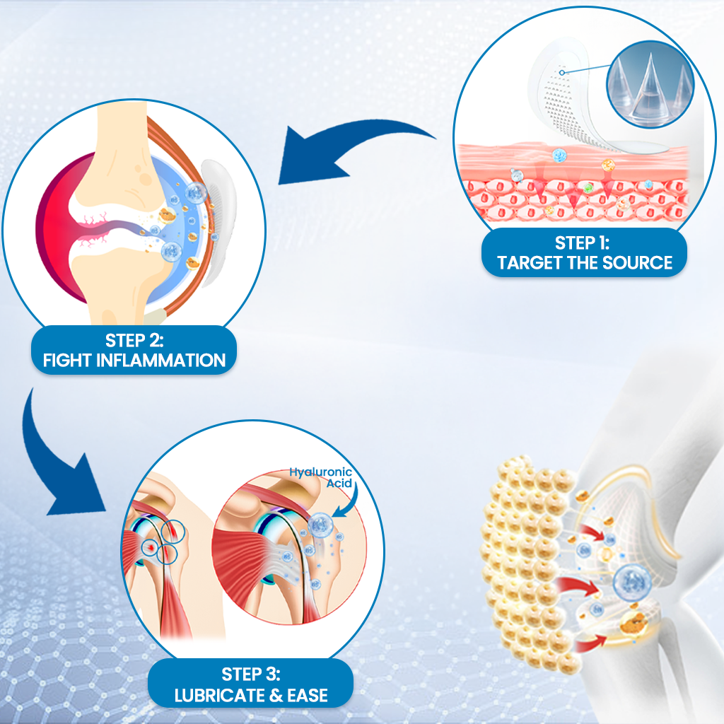 KLENIMORE® Hyaluronic Joint Relief Microneedle Patch